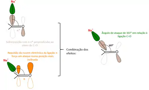 Ataque do nucleófilo à carbonila
