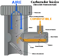 Funcionamento básico.