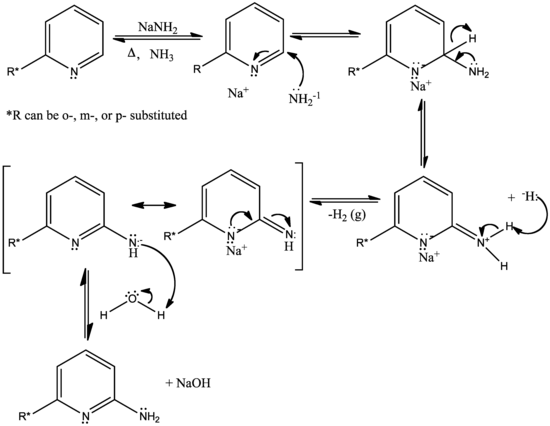 Reação geral de Chichibabin