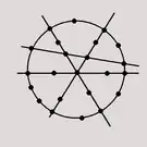 em anel com linhas radiais (ex: Pequim, Madrid, Moscovo, Viena, Tóquio)