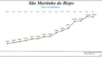 Evolução da  População  (1864 / 2011)