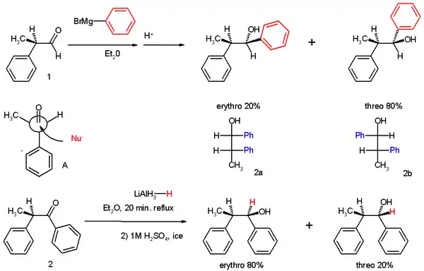 Esquema 1. Regra de indução assimétrica de Cram