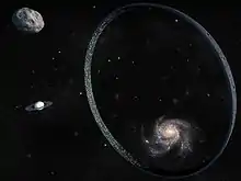 Orbital sem um eixo aparente