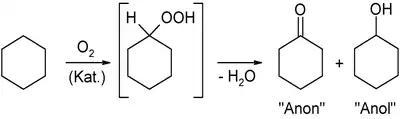 Ciclo-hexanona via oxidação catalítica do ciclo-hexano