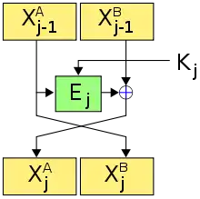 Estrutura de um dos R turnos do DEAL