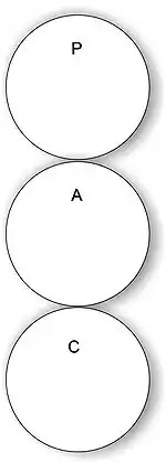 Análise Estrutural: Estados do Ego.