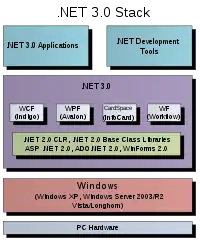 Sistema .NET Framework 3.0