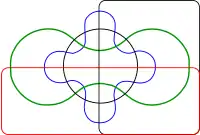 Diagrama de Edwards para cinco conjuntos.