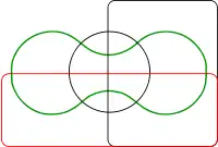 Diagrama de Edwards para quatro conjuntos.