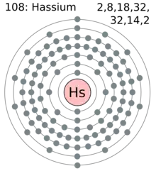 Ilustração contendo um esquema atômico do hássio