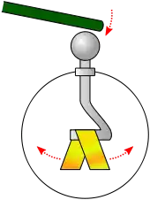 Uma redoma de vidro transparente encerra um eletrodo externo que se conecta através do vidro a um par de folhas de ouro. Um bastão carregado toca o eletrodo externo e faz as folhas se repelirem.