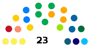 &nbsp;&nbsp;PSOL: 3 seats&nbsp;&nbsp;PT: 1 seat&nbsp;&nbsp;PDT: 1 seat&nbsp;&nbsp;PSB: 2 seats&nbsp;&nbsp;PMDB: 4 seats&nbsp;&nbsp;PSDB: 2 seats&nbsp;&nbsp;PTB: 1 seat&nbsp;&nbsp;PSD: 3 seats&nbsp;&nbsp;DEM: 1 seat&nbsp;&nbsp;PR: 1 seat&nbsp;&nbsp;PRB: 1 seat&nbsp;&nbsp;PSC: 1 seat&nbsp;&nbsp;PP: 2 seats