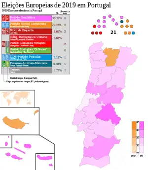 Eleições parlamentares europeias de 2019 (Portugal)