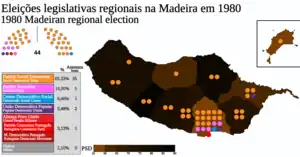 Eleições legislativas regionais na Madeira em 1980