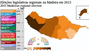 Eleições legislativas regionais na Madeira em 2015