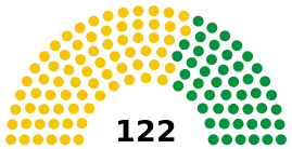 Eleições diretas no Império do Brasil