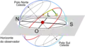 Equatorial para um observador na Terra.