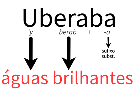 Uberaba:  'y+ berab + -a
