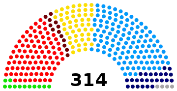 Comité das Regiões Europeu