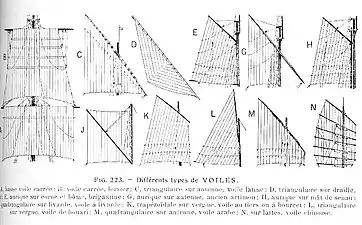 Diferentes tipos de velas.