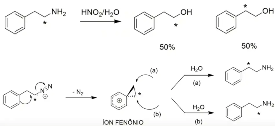 Mecanismo de justificativa para o íon fenônio.