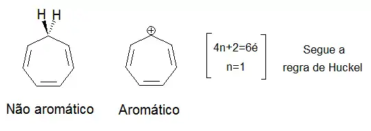 Cicloheptatrieno e seu análogo carregado, o cátion tropílio