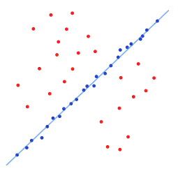 regressão linear com RANSAC; outliers não têm influência no resultado.