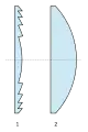 (1) Corte de uma lente de Fresnel(2) Corte de uma lente plano-convexa de distancia focal equivalente