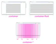 Representação do sistema de grade do Bootstrap.