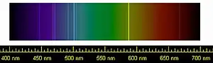Um gráfico com a linha espectral do espectro visível mostrando linhas finas no topo.