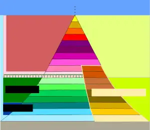 Hierarquia católica.