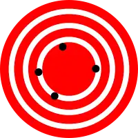 Baixa exatidão devido à baixa precisão