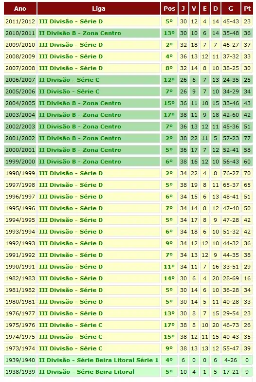 Historico Pombal.jpg