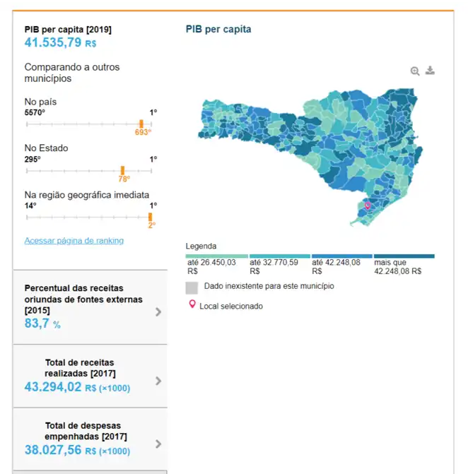 Economia de Turvo -Dados e imagem cortesia do IBGE