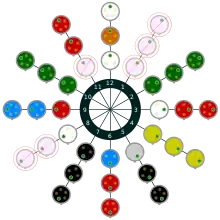Diagrama de clock para a série de conectores regulares (>50V), visto olhando para a extremidade da tomada