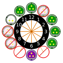 Clock diagram for the low-voltage (<50V) connector series
