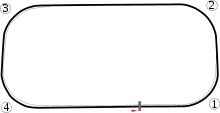 Traçado do circuito oval, sem as reformas para abrigar um circuito/layout misto a partir de 2000 e iniciar mais um circuito/layout misto em 2008 com o intuito de abrigar eventos para motovelocidade e a própria IndyCar.