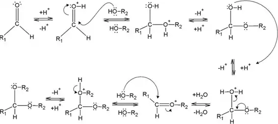 Mecanismo de formação de um acetal.