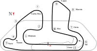Circuito Grand Prix (1995-2005)