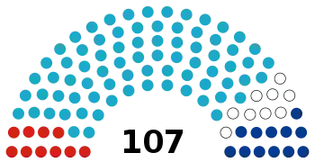Eleições parlamentares no Cazaquistão em 2021