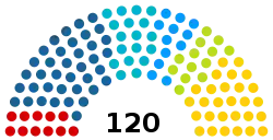 Eleições parlamentares no Quirguistão em 2015