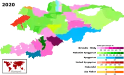 Eleições parlamentares no Quirguistão em 2020