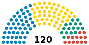 Eleições parlamentares no Quirguistão em 2020