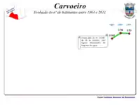 Evolução da População 1991 / 2011