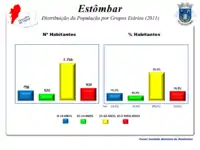 A População em 2011