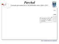 Variação da População 1864 / 2011