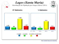 A População em 2011