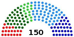 Eleição parlamentar no Uzbequistão em 2009–2010