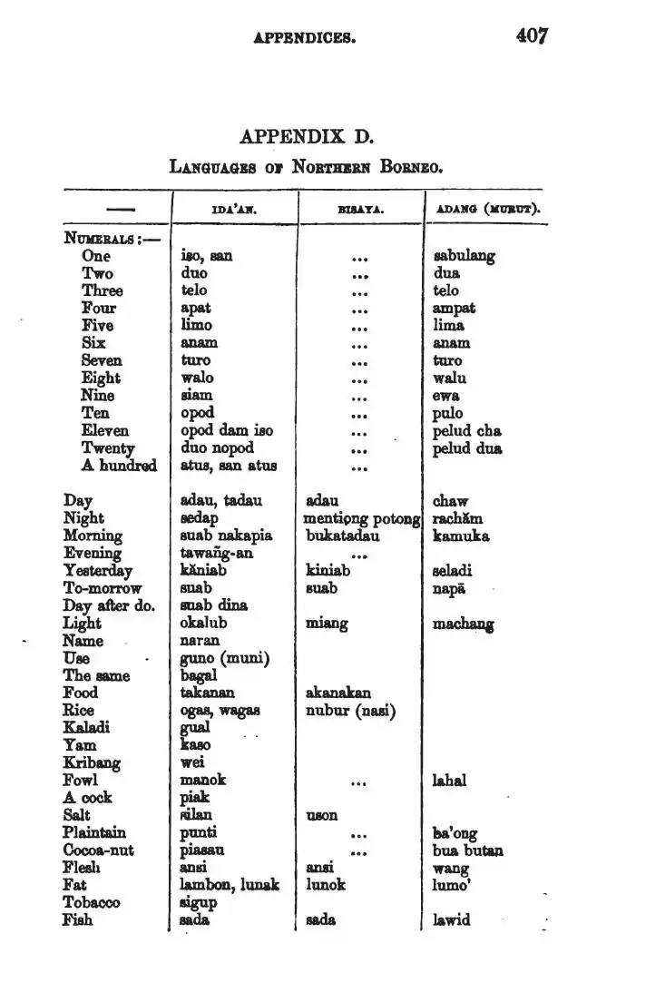 Palavras em Inglês com tradução para língua Ida'an, Brunei Bisaya e Adang Murut (Lun Bawang) - 1860 - Spenser St. John