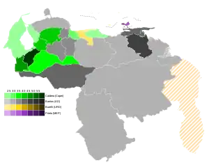 Eleição presidencial na Venezuela em 1968